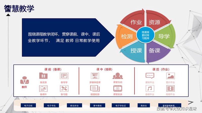 网校系统的智慧升级与应用